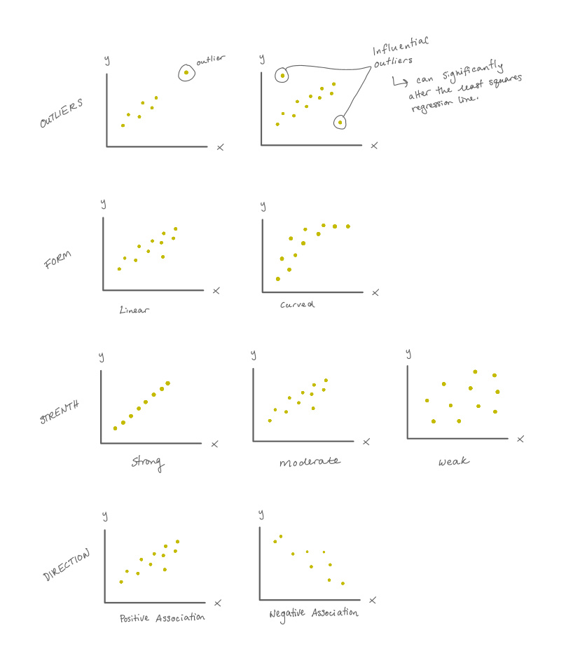 concept map chapter 3